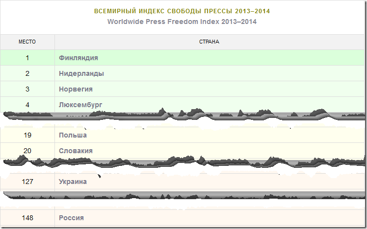 index-svobody-pressy
