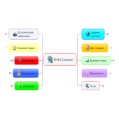 Интеллект-карта «Бизнес иммиграция в Словакию»